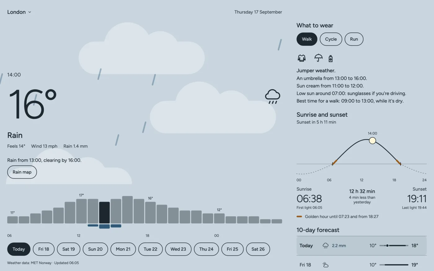 Always Weather on a Windows PC in Sky: a window on the desktop showing London at 14:00, 16 degrees and rain, “Rain from 13:00, clearing by 16:00.” and the hourly bars on the left, and What to wear, sunrise and sunset and the 10-day forecast on the right.